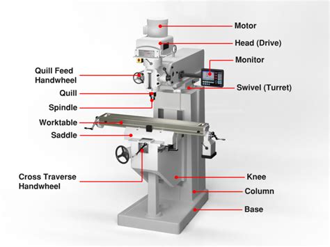 cnc milling parts list|milling machine parts diagram.